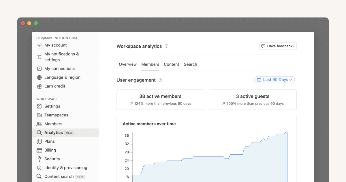 Get useful insights with workspace and page analytics