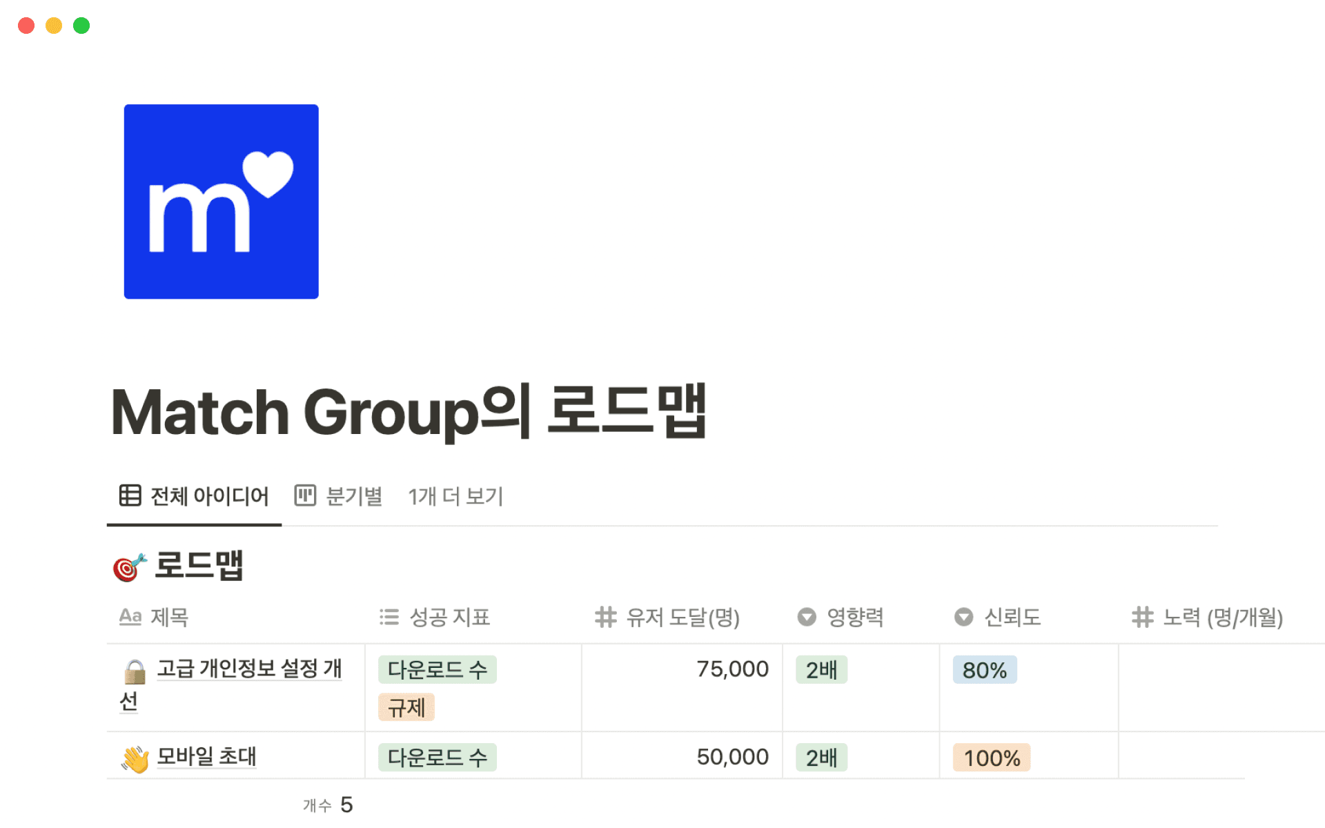 8-essential-database-templates의 이미지