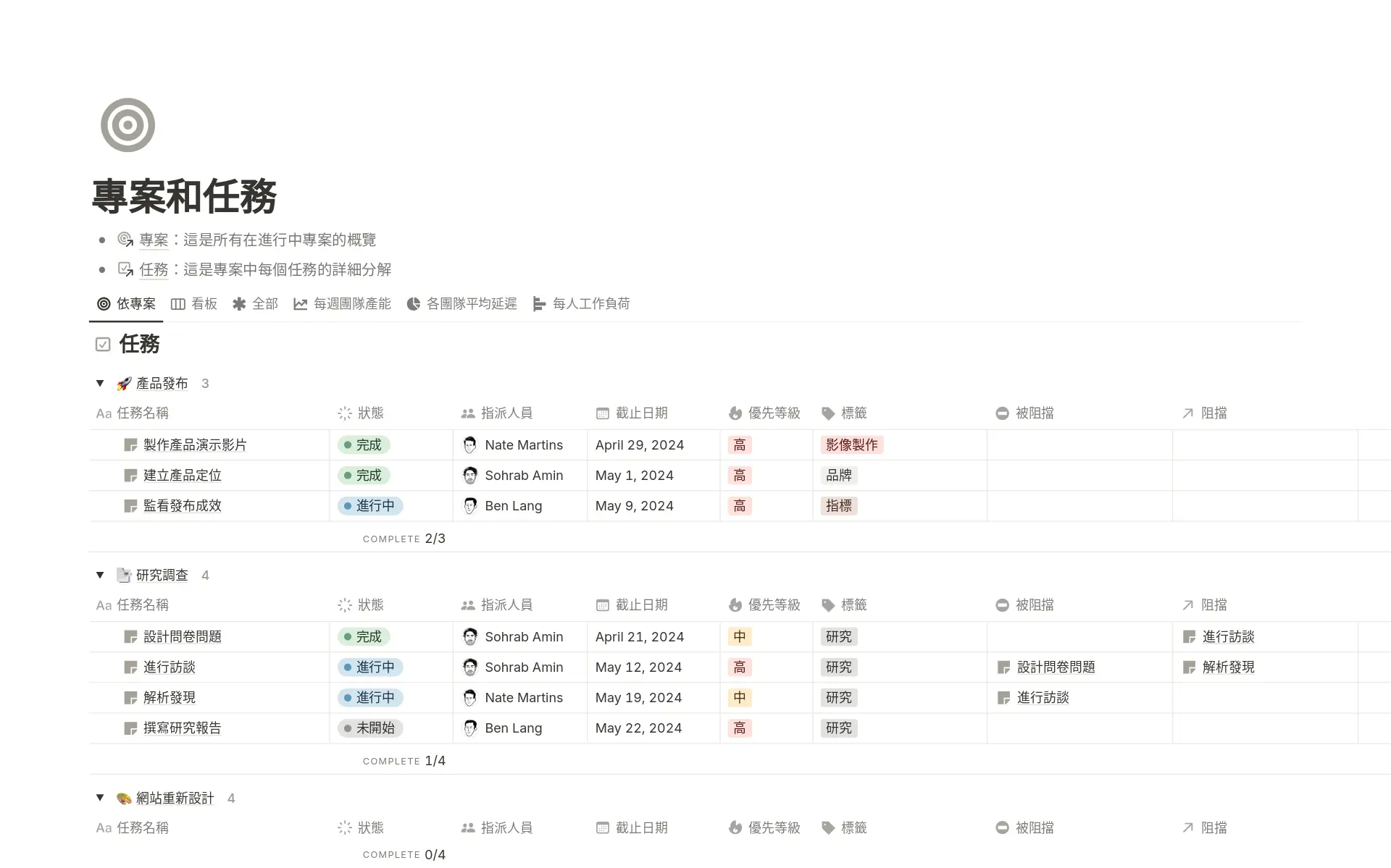 start-here-essential-templates-for-new-notion-users 內的圖片