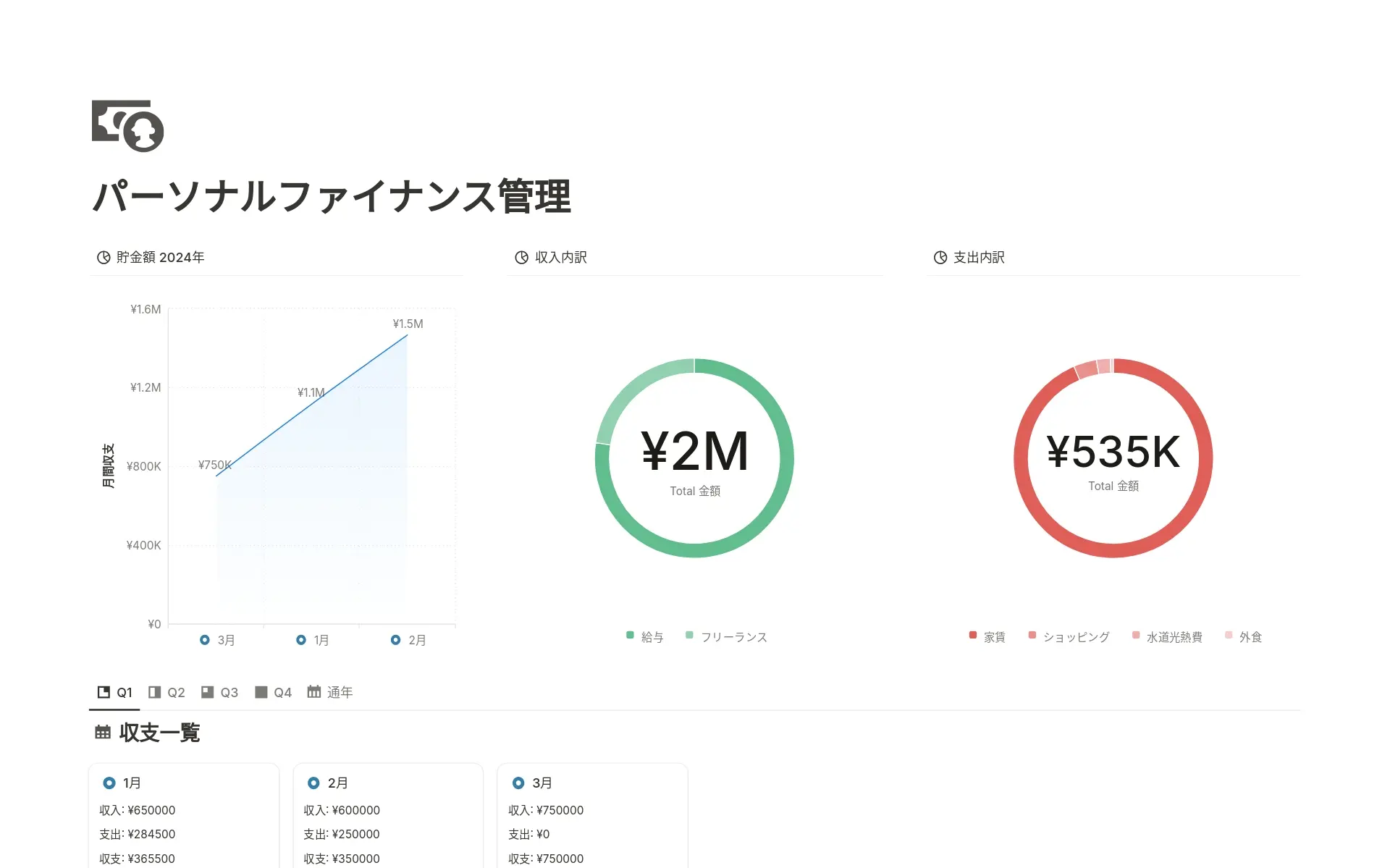 start-here-essential-templates-for-new-notion-usersの画像